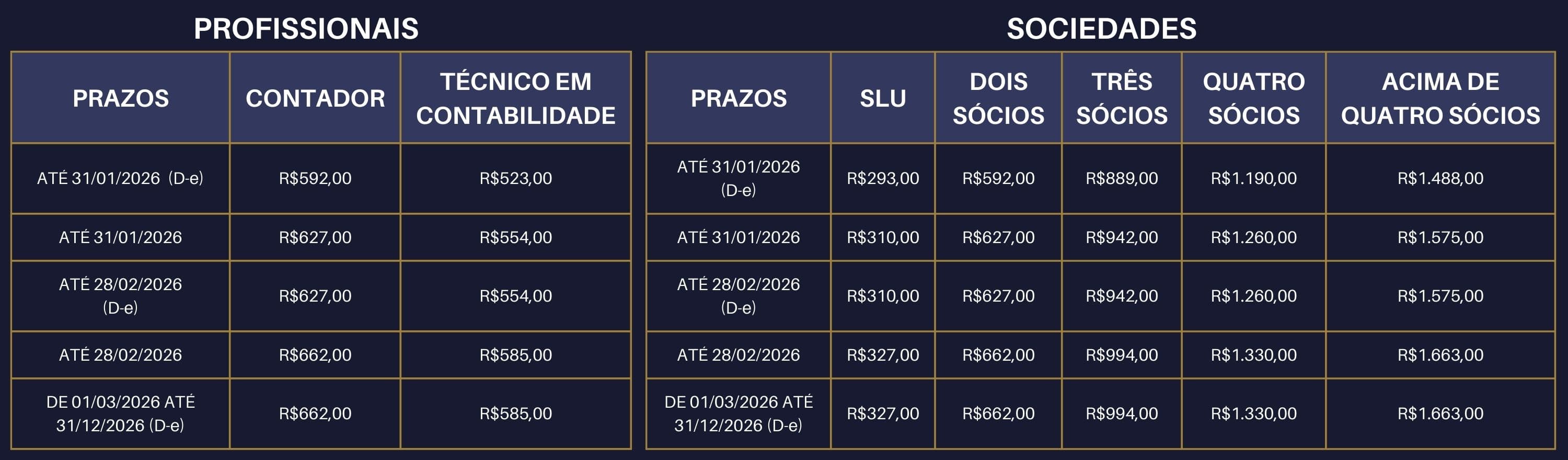 Tabela Anuidade 2026