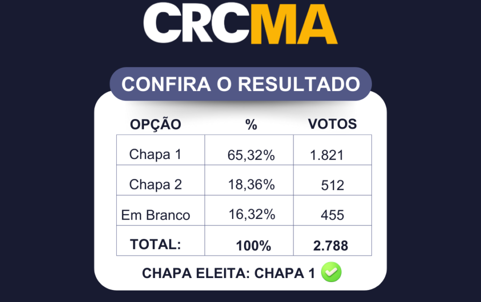 ELEICOES CRCMA FEEDAPP 2