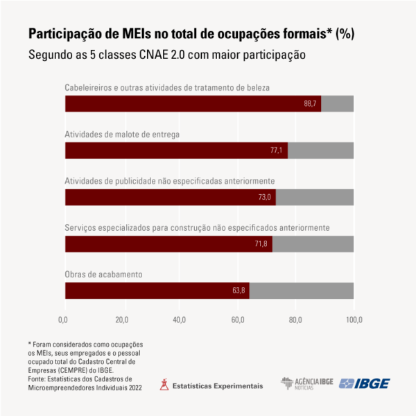 Graficos MEI 3dtyjdtyj