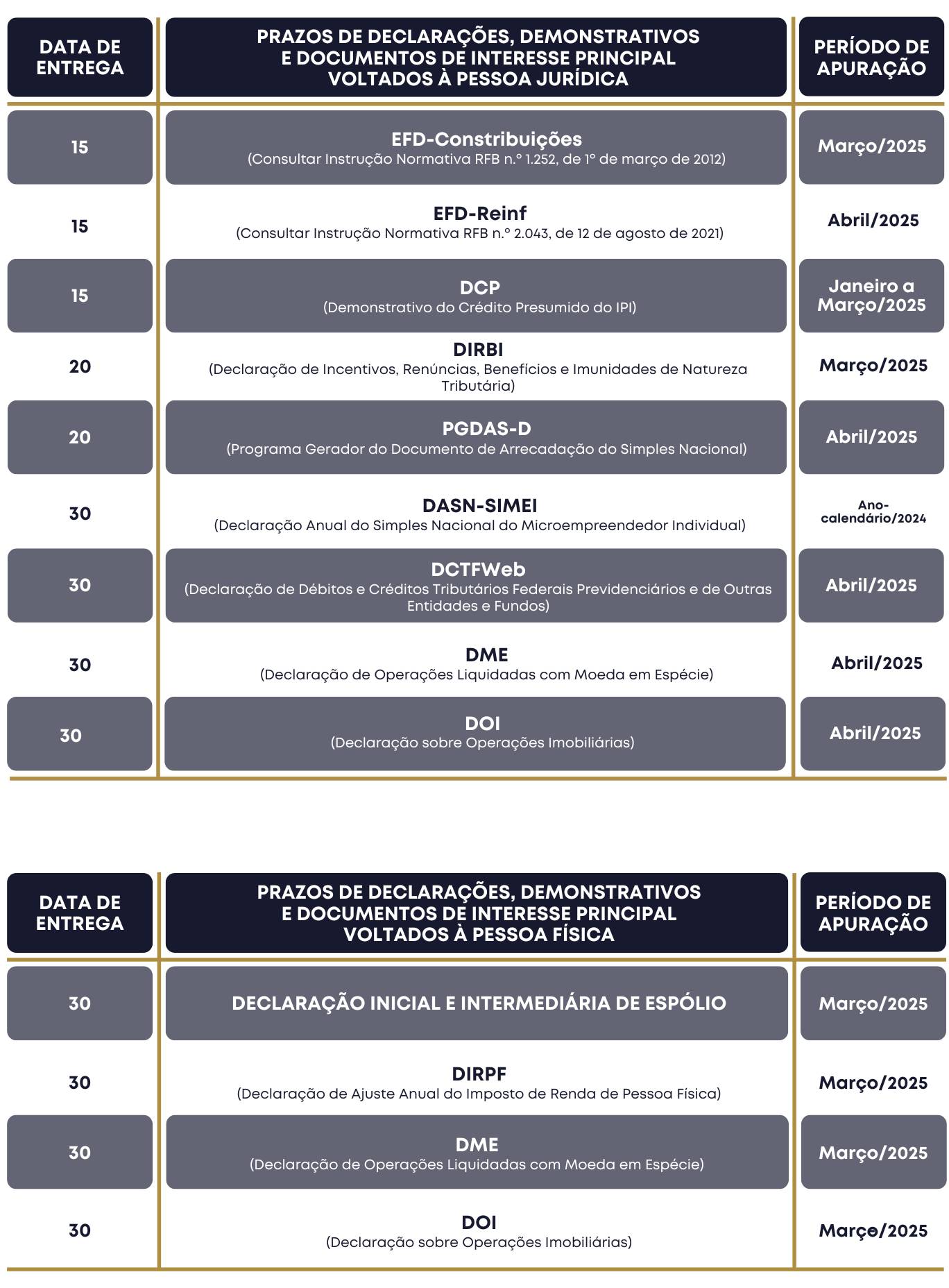 agendatributariamaio